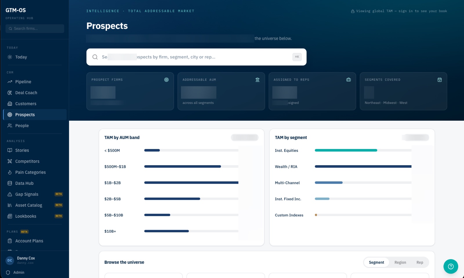 GTM-OS prospect-intelligence dashboard, figures redacted
